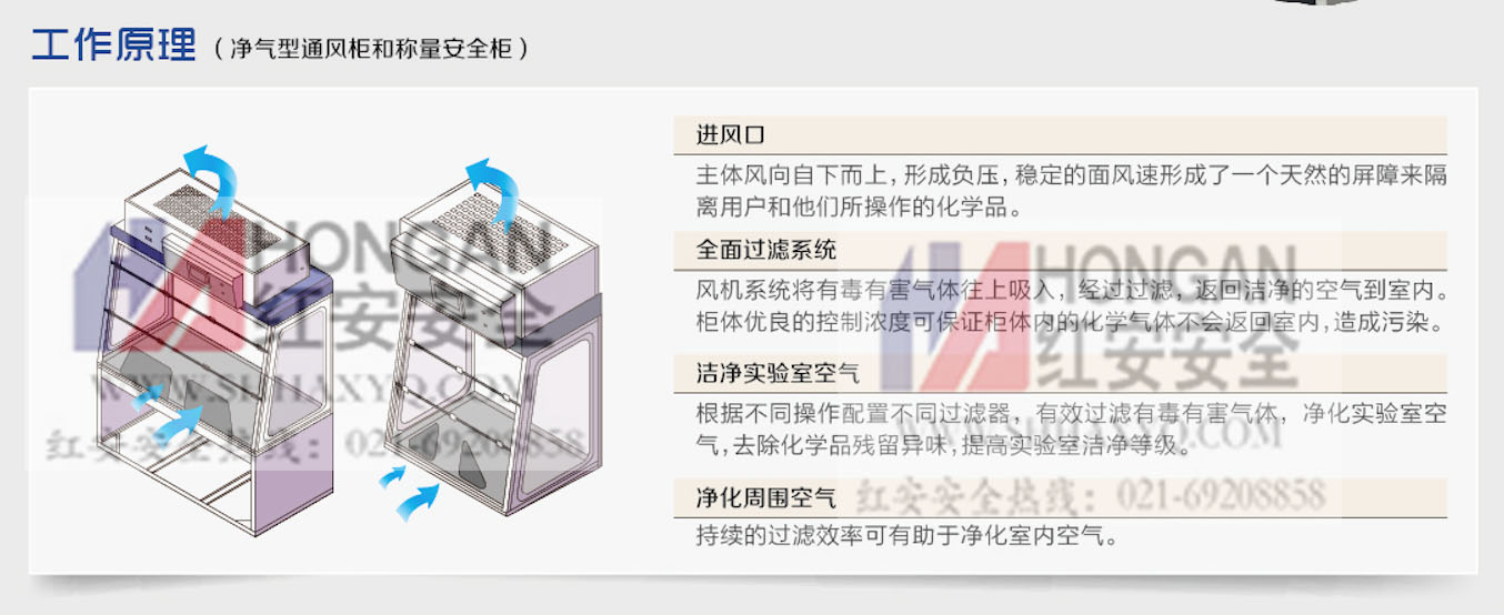 無(wú)管道凈氣型通風(fēng)柜